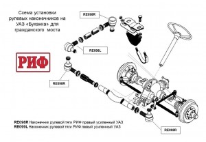 РИФ RE098R наконечник рулевой тяги правый усиленный УАЗ